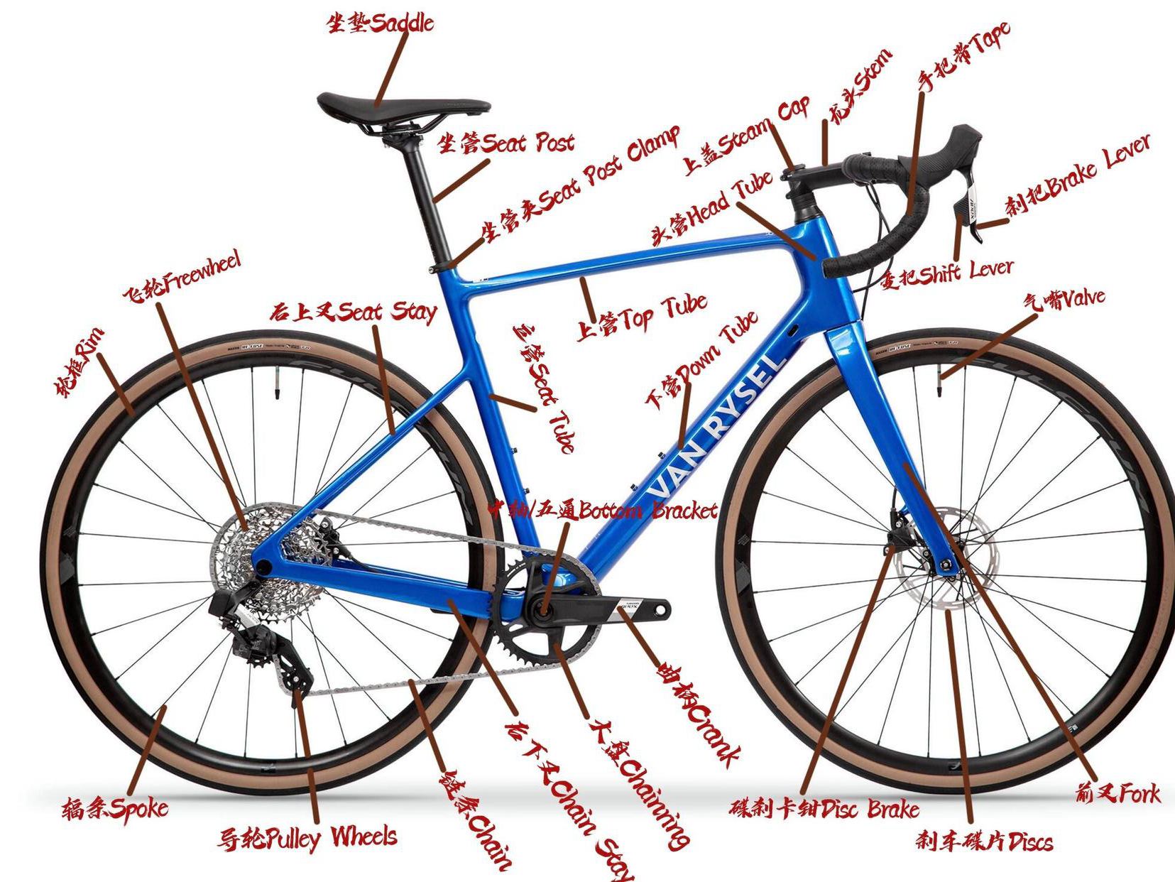 认识公路车部件名称,让小白变“白加黑”